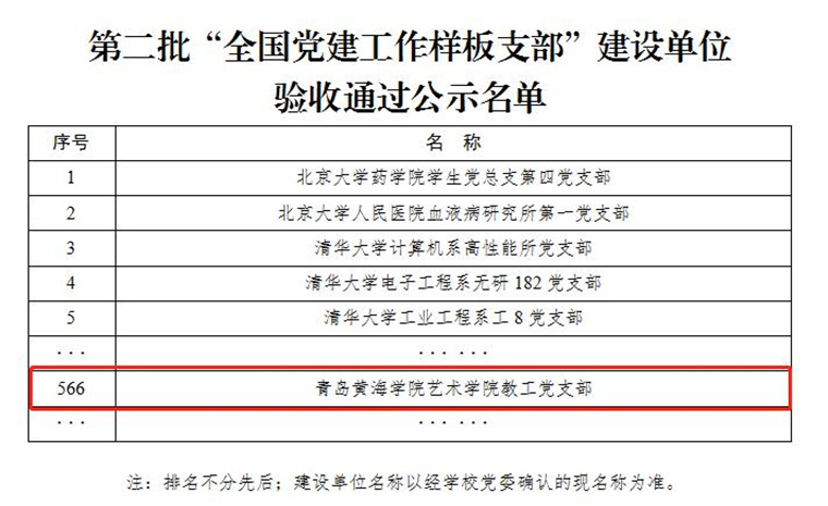 雷竞技的赛事积分第二批“全国党建工作样板支部”通过验收